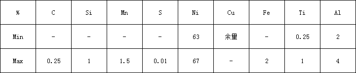 Monel K500化學.png
